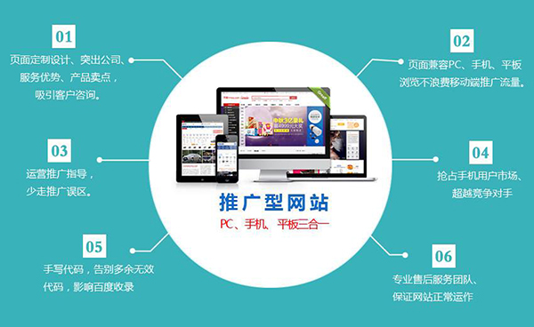 外貿(mào)公司網(wǎng)站建立要考慮的因素是什么？